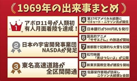 1969年8月|1969年の出来事一覧｜日本&世界の経済・ニュース・ 